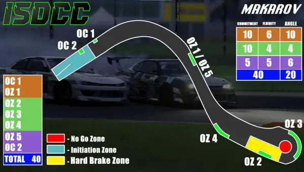 ISDCC x SMP Esports Sochi Autodrom for Assetto Corsa
