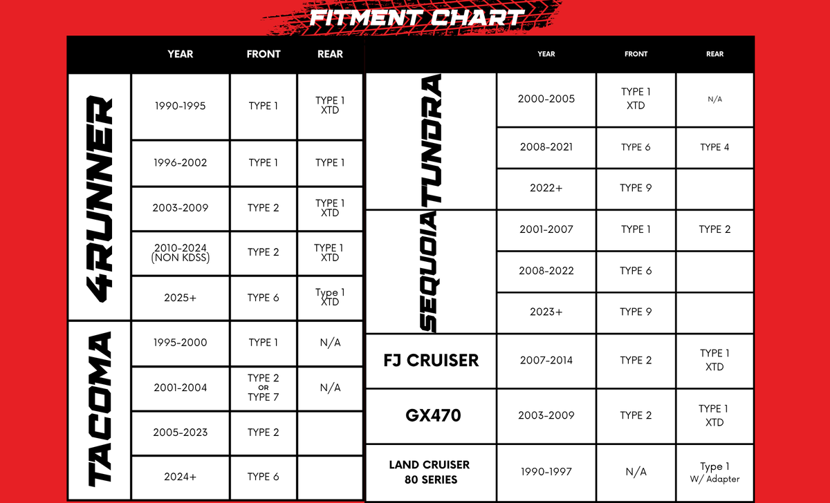 (Type 2) Bolt On Sway Bar Links For 4th/5th Gen 4runner, 2nd/3rd/4th Gen Tacoma's and More