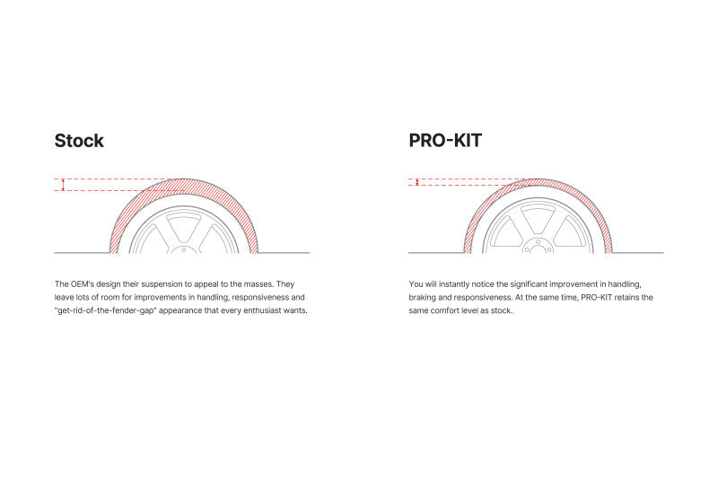Eibach Pro Kit Springs Chevrolet Cruze All 2011-2012