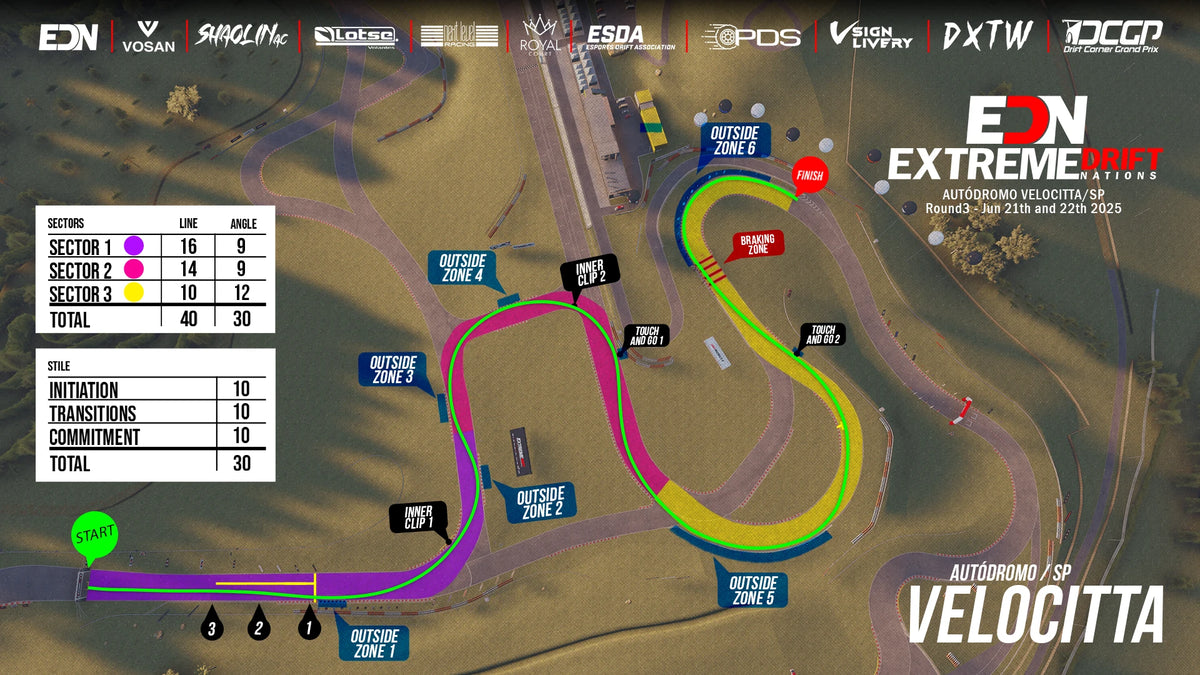 EDN 2025 Autodromo Velocitta v3 for Assetto Corsa