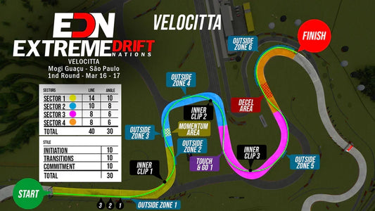 EDN Velocitta for Assetto Corsa