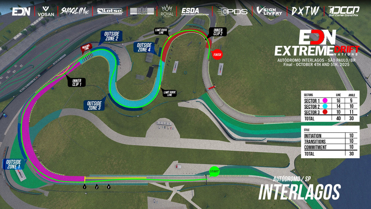 EDN 2025 Autódromo Interlagos for Assetto Corsa