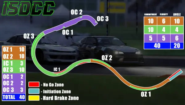 Digital Download - ISDCC ADM Raceway
