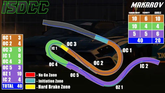 ISDCC Vallelunga for Assetto Corsa