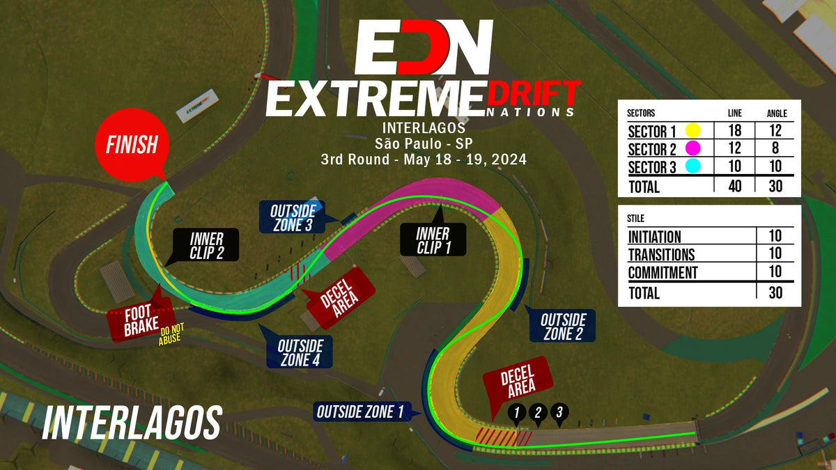 EDN 2024 Interlagos for Assetto Corsa