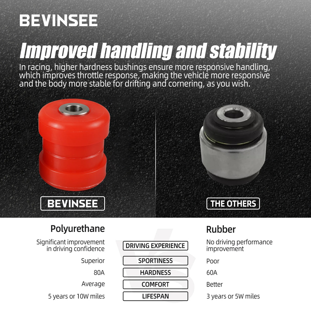 1992-2005 BMW 3 Series E36 E46 and 2003-2008 Z4 E85 Rear Upper Outer Control Arm Bushing Kit, 80A Poly