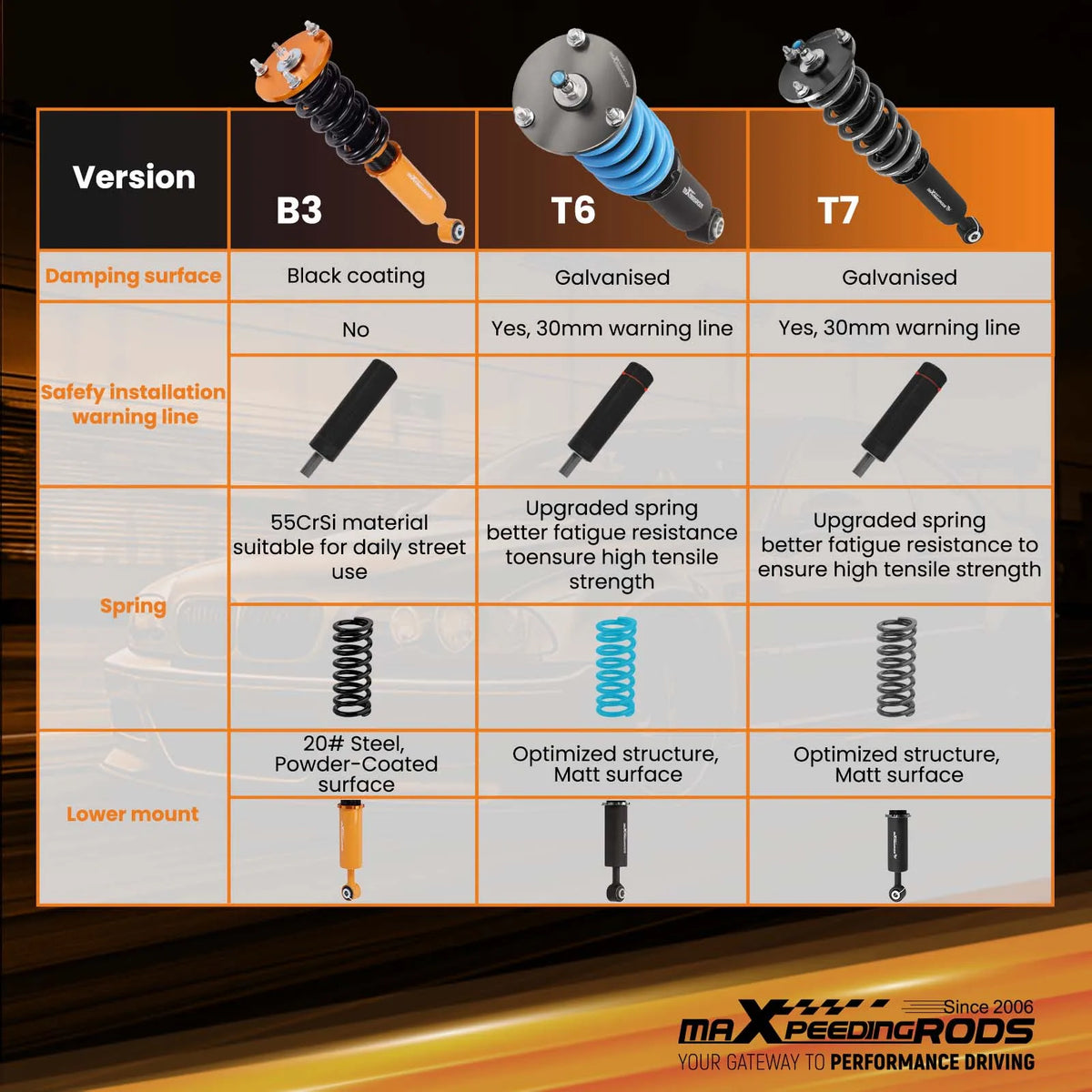 MaXpeedingrods T7 Coilovers, 24-Way Damping, for Lexus LS430 UCF30 2001-2006 and Toyota Celsior UCF30