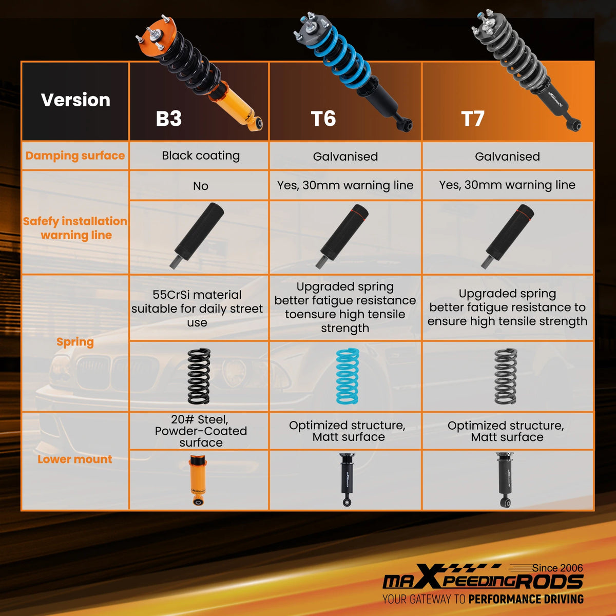 MaXpeedingrods T7 Coilovers, 24-Way Damping, for Lexus IS300 2001-2005, IS200 and Toyota Altezza SXE10 GXE10