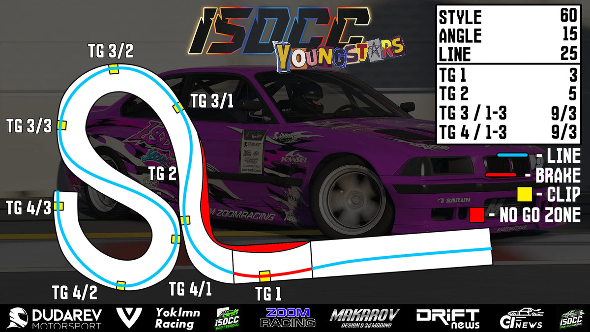 ISDCC Youngstars Sochi Autodrom Season 1 for Assetto Corsa