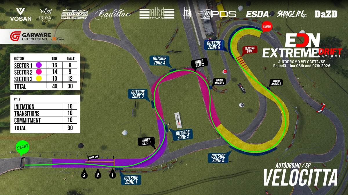 EDN 2026 Autodromo Velocitta v4 for Assetto Corsa