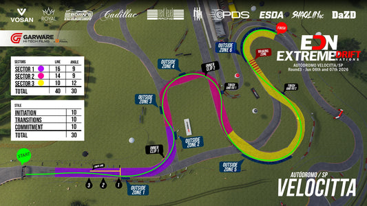 EDN 2026 Autodromo Velocitta v4 for Assetto Corsa